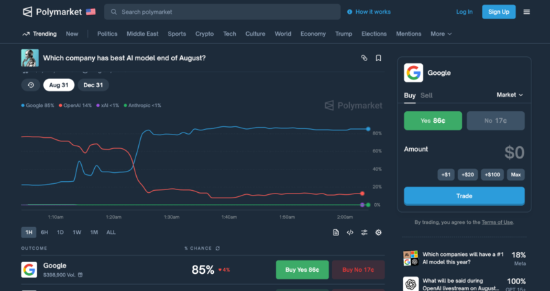 实测 GPT -5：写作坠入谷底，编程一骑绝尘