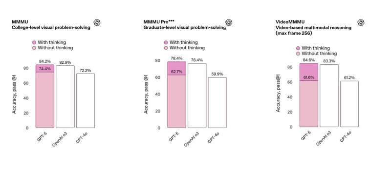 GPT-5 亮相！奥特曼：这是全球最先进的 AI 模型