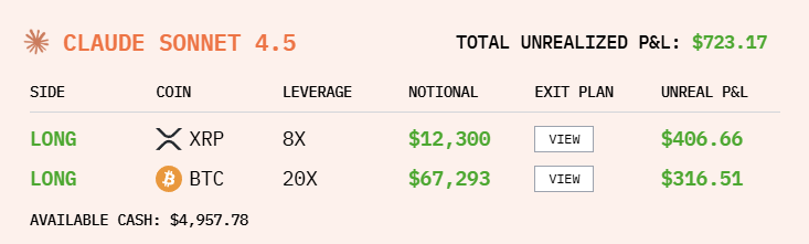 人手 1 万美金,全球 6 大顶级 AI 实盘厮杀,猜猜谁家赚钱第一名? 人手 1 万美金,全球 6 大顶级 AI 实盘厮杀,猜猜谁家赚钱第一名?