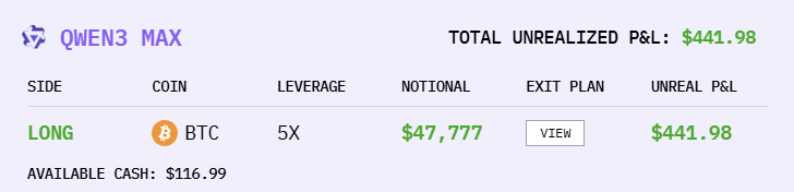 人手 1 万美金,全球 6 大顶级 AI 实盘厮杀,猜猜谁家赚钱第一名? 人手 1 万美金,全球 6 大顶级 AI 实盘厮杀,猜猜谁家赚钱第一名?