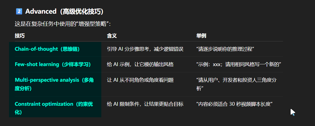 147 次失败后的神级 Prompt：Reddit 爆火的「Lyra」是什么？