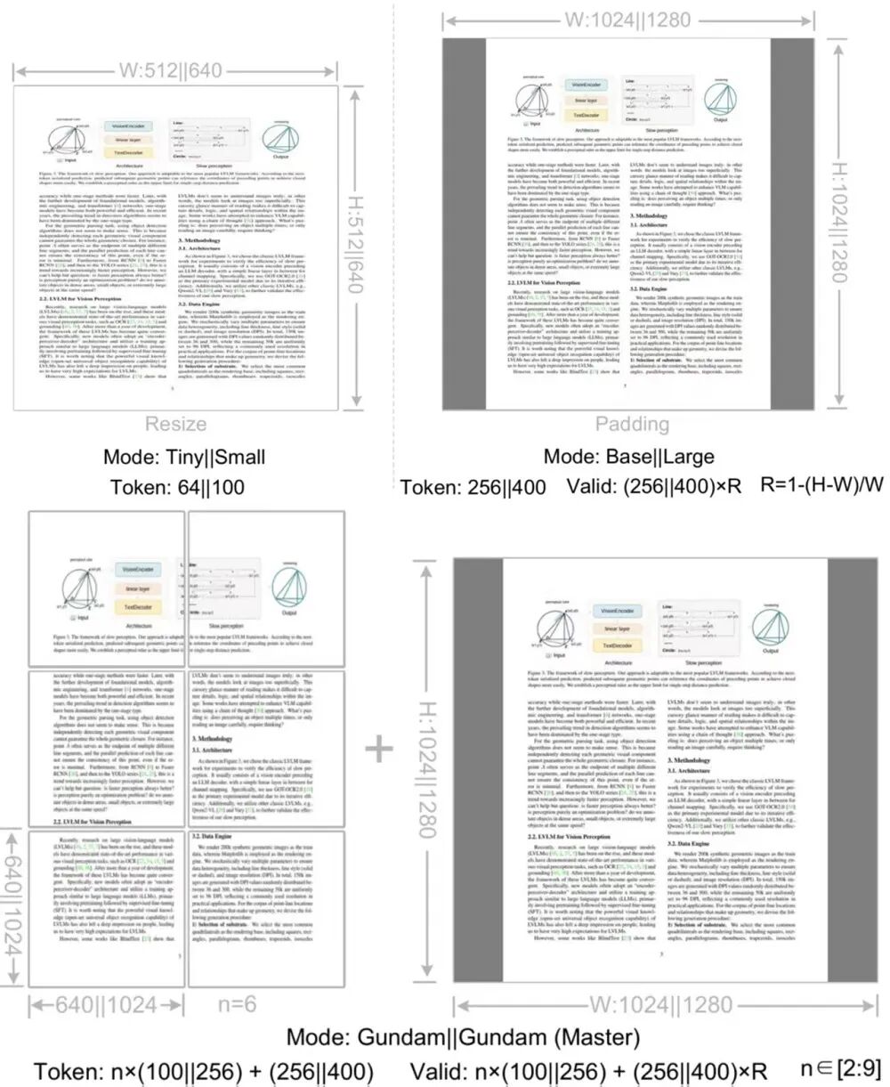 刚刚,DeepSeek 重要突破!大模型上下文紧箍咒打破 刚刚,DeepSeek 重要突破!大模型上下文紧箍咒打破