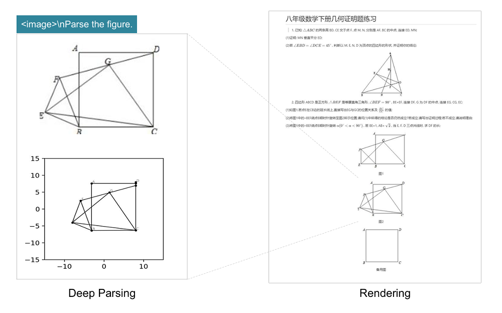 刚刚,DeepSeek 重要突破!大模型上下文紧箍咒打破 刚刚,DeepSeek 重要突破!大模型上下文紧箍咒打破