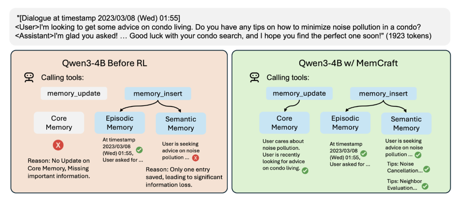LLM 记忆管理终于不用“手把手教”了,新框架让智能体自主管理记忆系统 LLM 记忆管理终于不用“手把手教”了,新框架让智能体自主管理记忆系统