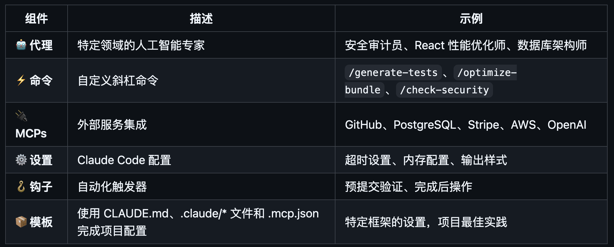  推荐 11 个本周 yyds 的 GitHub 开源项目。