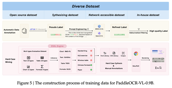  仅 0.9B！百度新开源模型一夜登顶，识别 109 种语言，综合分全球第一 