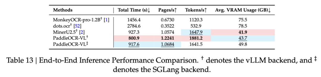 仅 0.9B！百度新开源模型一夜登顶，识别 109 种语言，综合分全球第一 