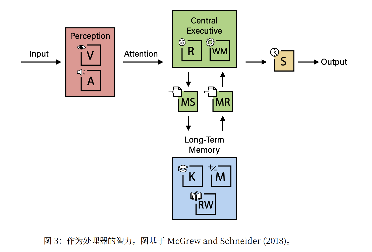 “AI 教父”本吉奥携业界全明星发布重磅文章，重新定义 AGI