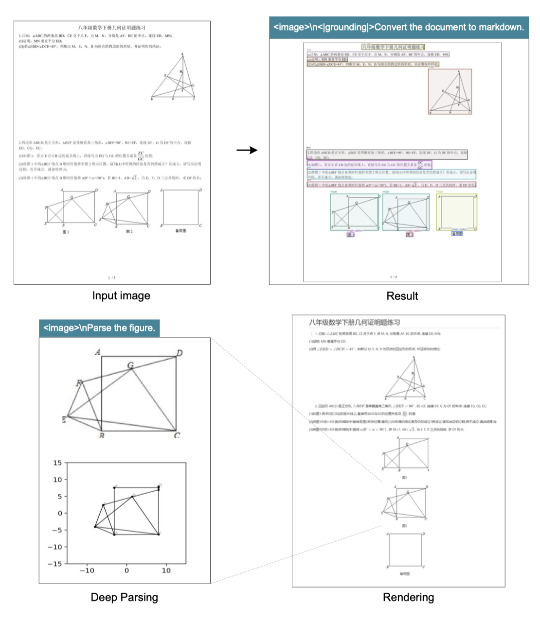 重磅！DeepSeek 再开源：视觉即压缩，100 个 token 干翻 7000 个
