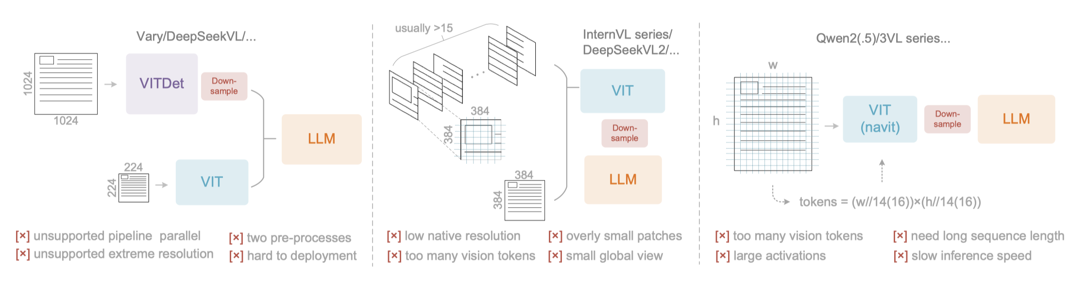 重磅！DeepSeek 再开源：视觉即压缩，100 个 token 干翻 7000 个