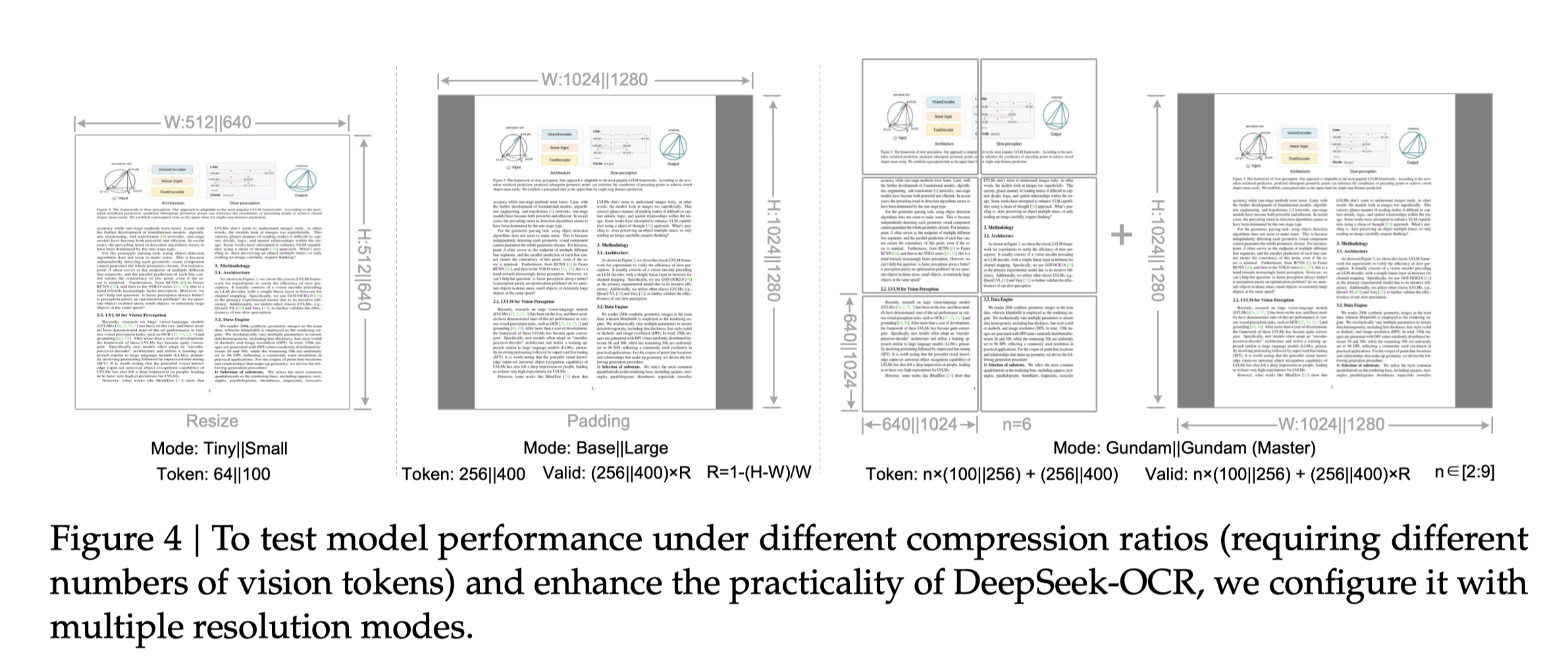重磅！DeepSeek 再开源：视觉即压缩，100 个 token 干翻 7000 个
