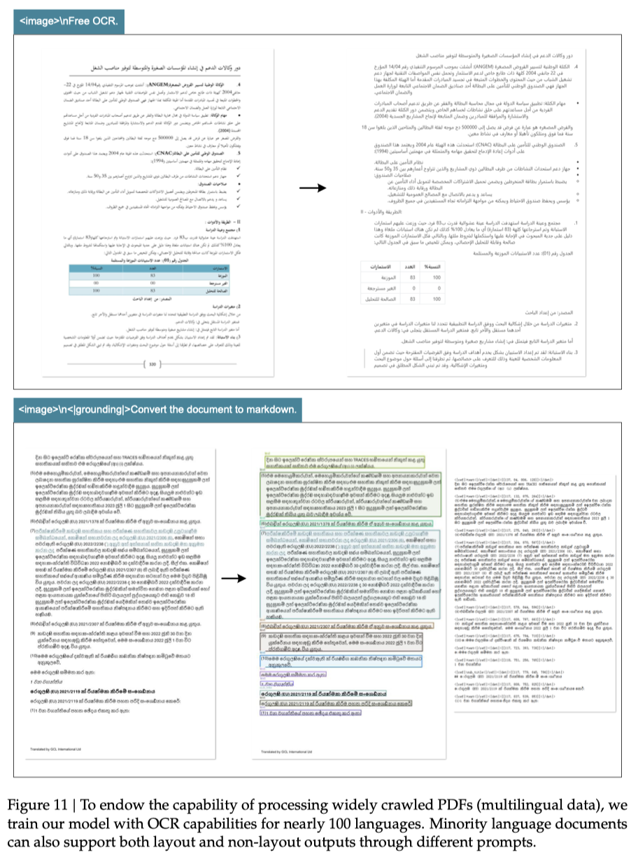 重磅！DeepSeek 再开源：视觉即压缩，100 个 token 干翻 7000 个