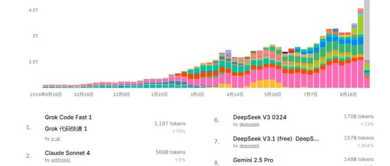OpenRouter,让你白嫖和比价所有AI大模型!-AI Express News