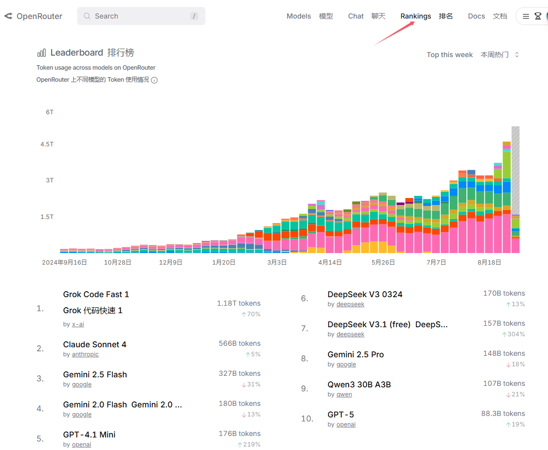 OpenRouter，让你白嫖和比价所有 AI 大模型！