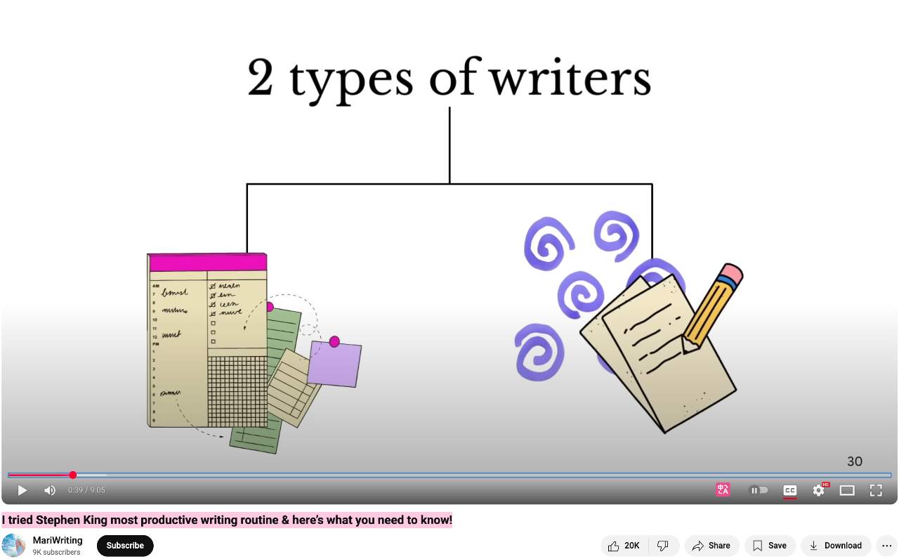  史蒂芬·金三个月写出一本书的高产写作流程：你必须快速进入心流，重复相同的仪式会让人坠入一种“恍惚”般的专注 