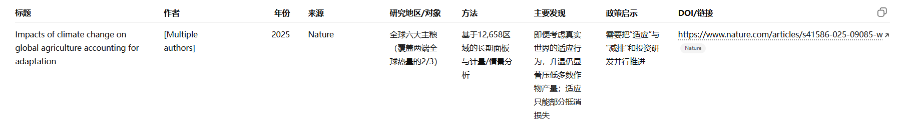  谷歌发布 Gemini 最佳提示词指南！揭示 Prompt 四大要素，学术科研写作输出效果更高质（附实操演示 + 提示词）