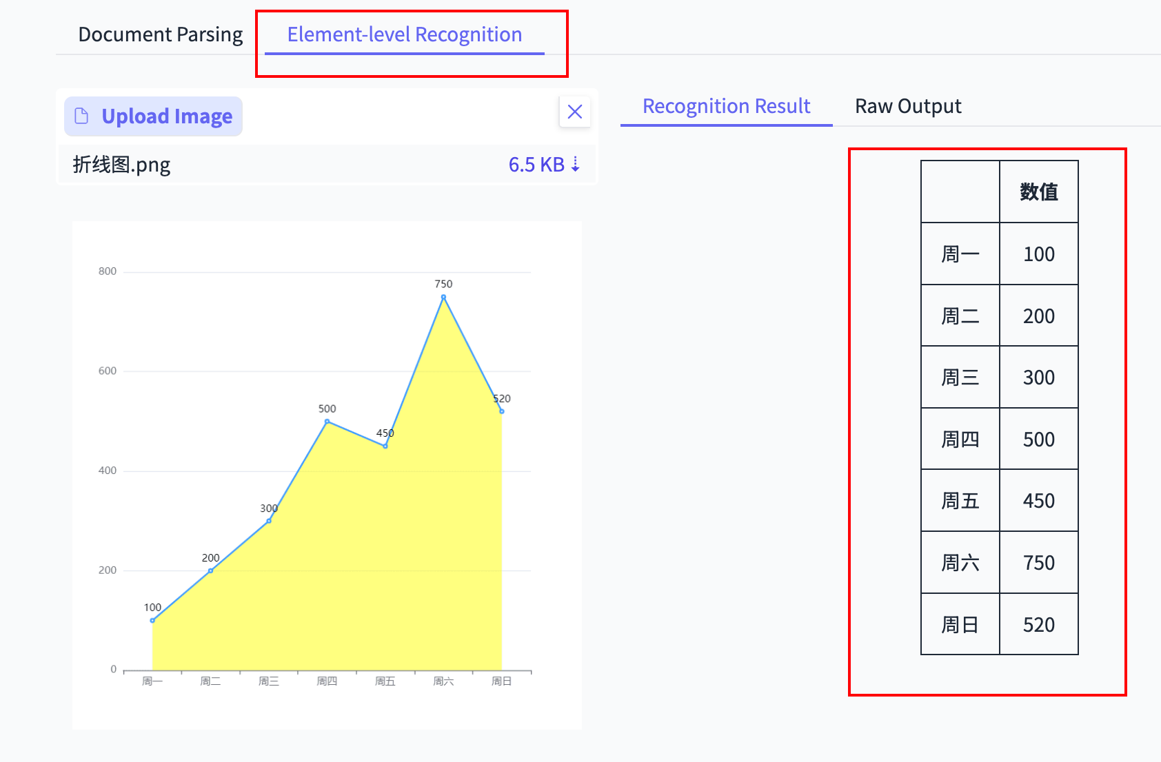 最强开源 0.9B 级 OCR 模型！本地 Agent、知识库都有救了～