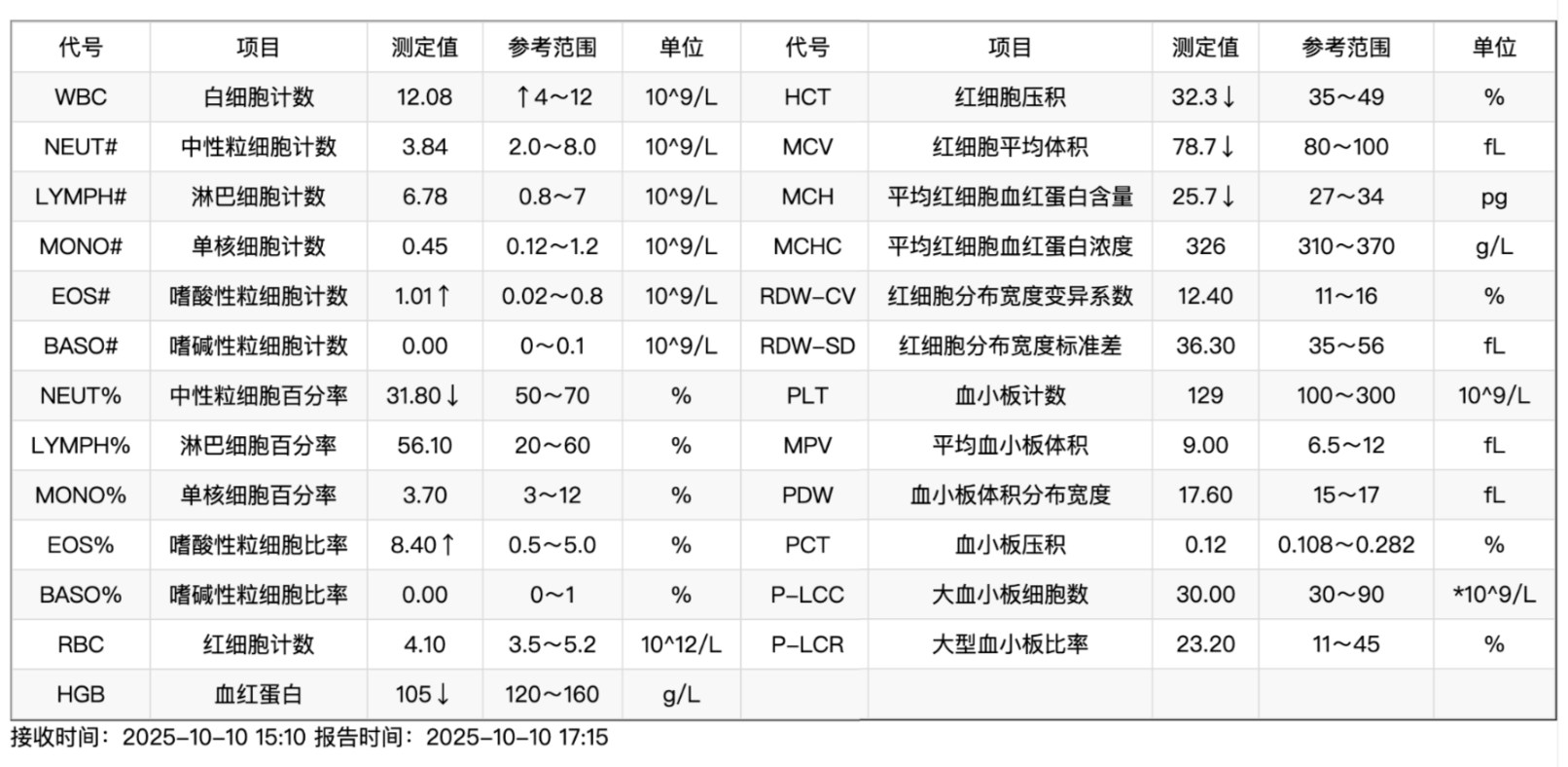  最强开源 0.9B 级 OCR 模型！本地 Agent、知识库都有救了～