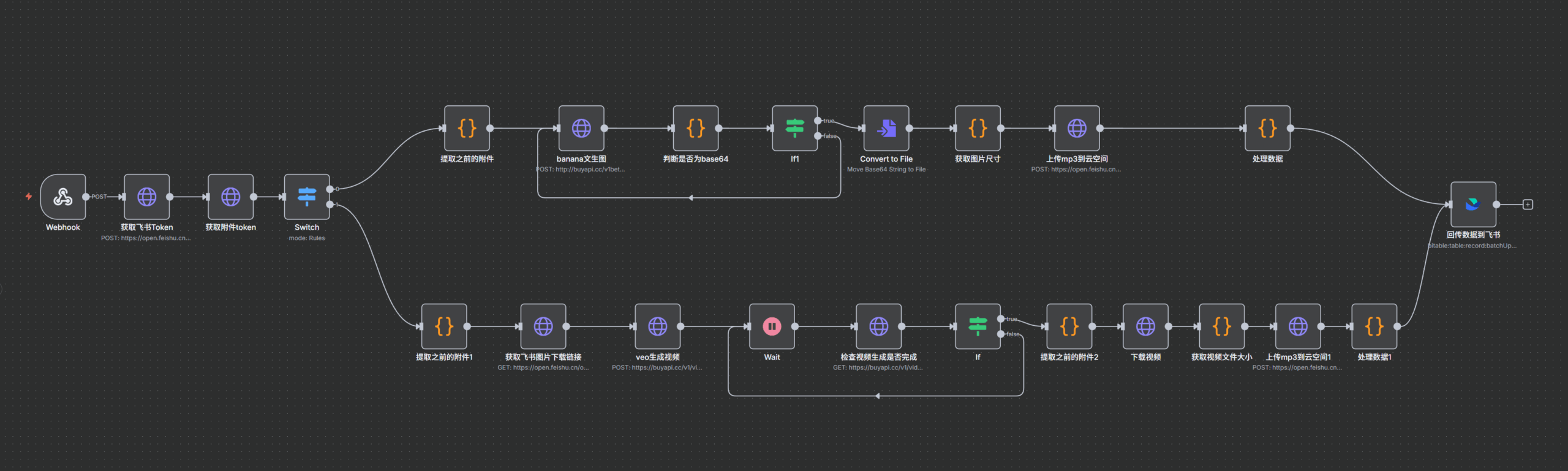  利用 n8n，在飞书多维表格玩转 sora2 和 veo3.1