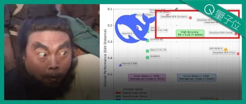 DeepSeek新模型被硅谷夸疯了！用二维视觉压缩一维文字，单GPU能跑，“谷歌核心机密被开源”-AI Express News