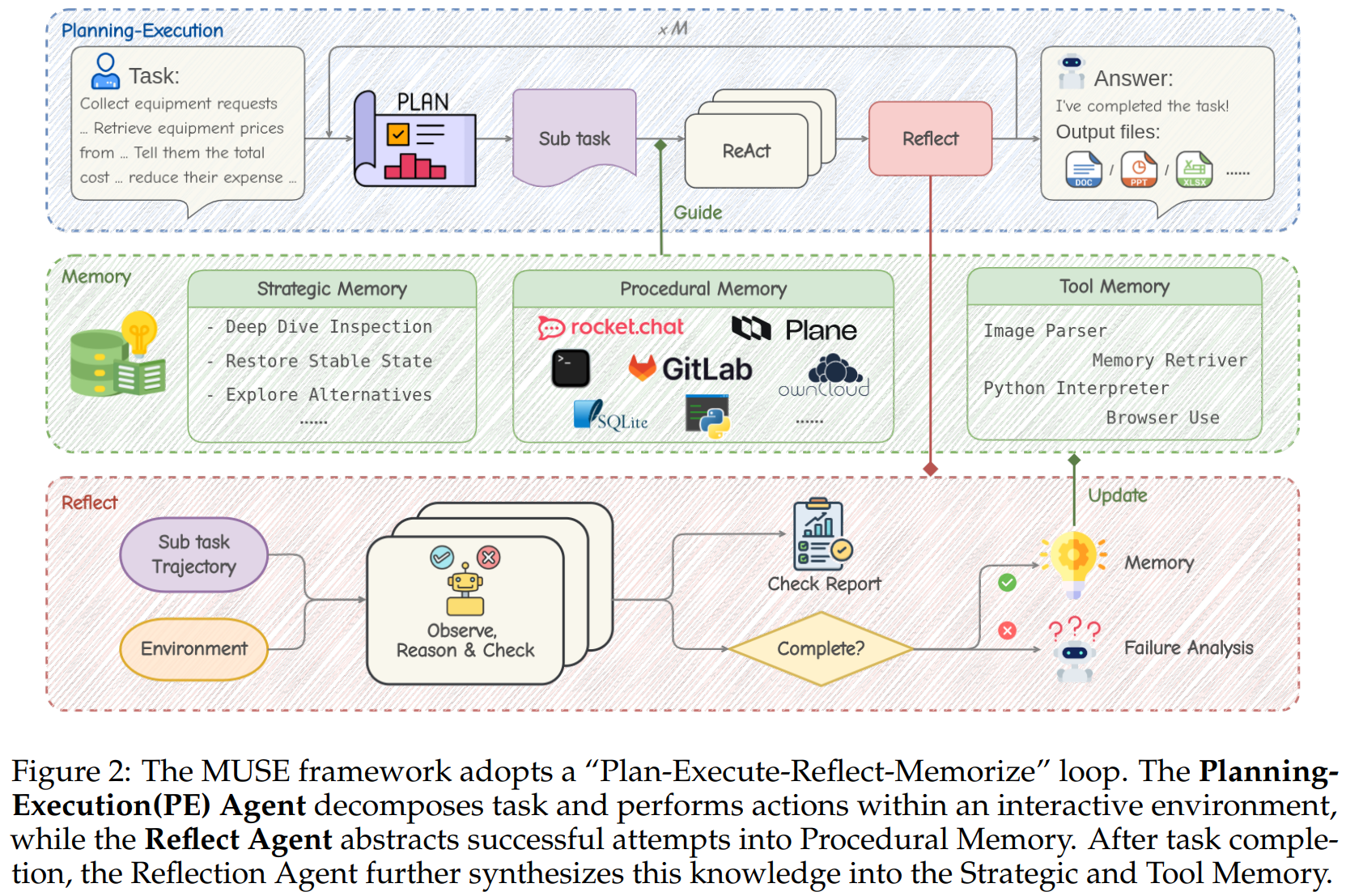 AI 牛马实现“干中学”！上海 AI Lab 联合推出智能体自我进化新框架