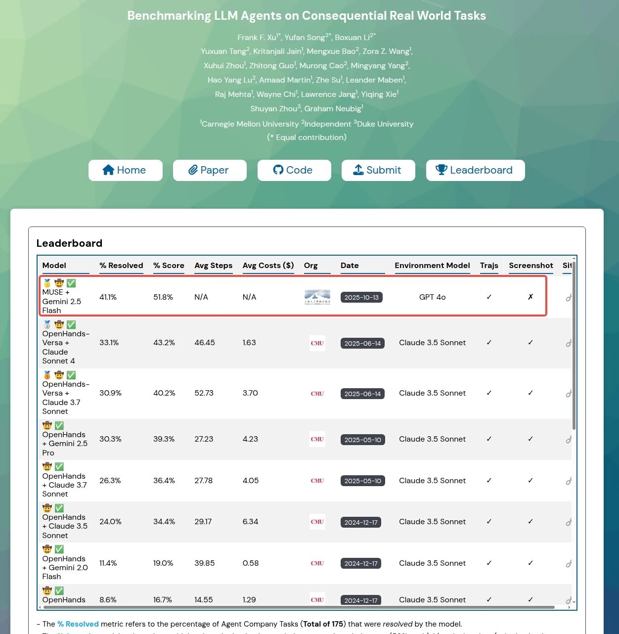 AI 牛马实现“干中学”！上海 AI Lab 联合推出智能体自我进化新框架