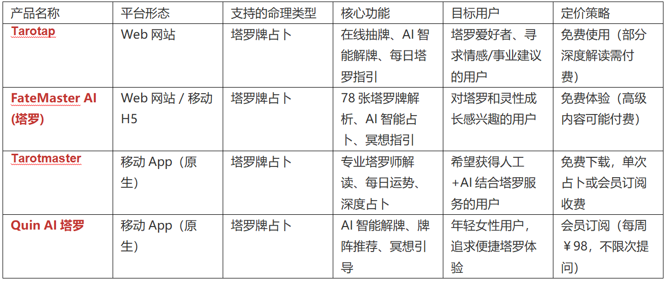 AI 命理学产品调研分析