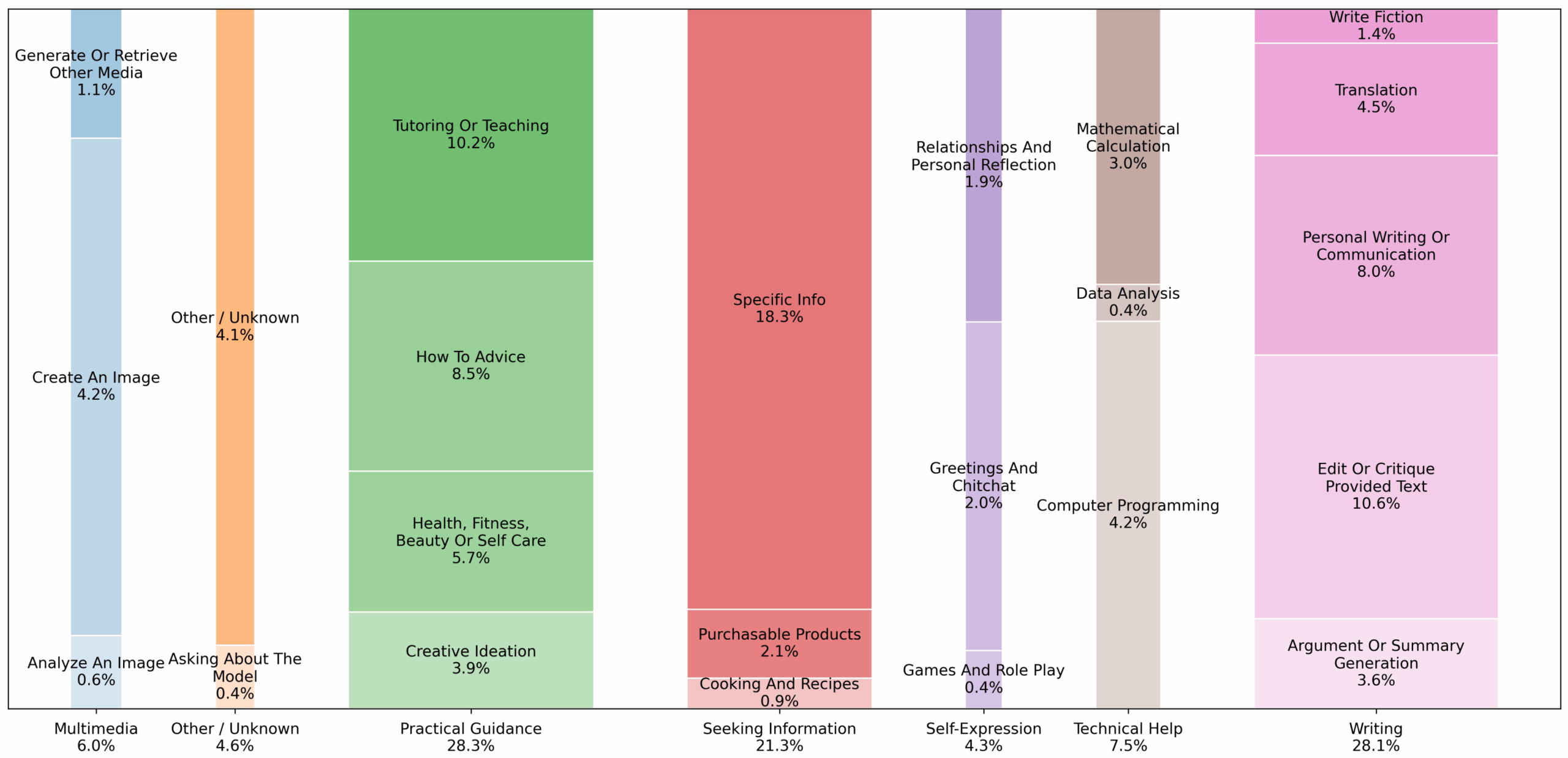 为什么 ChatGPT 总爱用问句结尾？