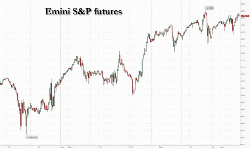 AMD 携手 OpenAI 引爆 AI 新热潮，美股连涨七日
