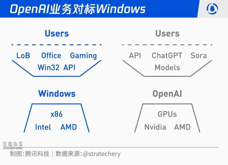 下单 1 万亿！黄仁勋不信 AI 泡沫，奥特曼需要印钞机