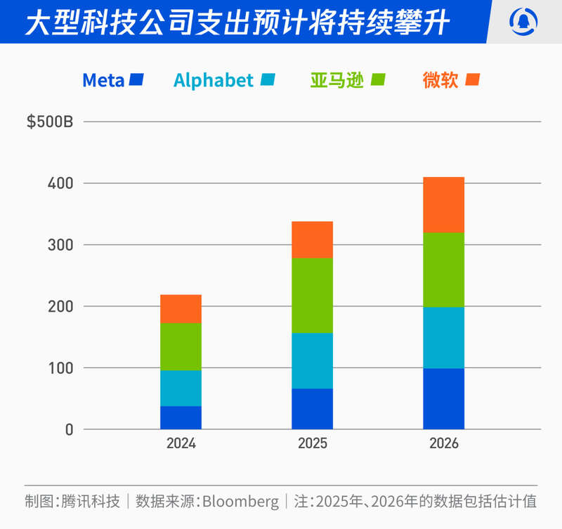 下单 1 万亿！黄仁勋不信 AI 泡沫，奥特曼需要印钞机