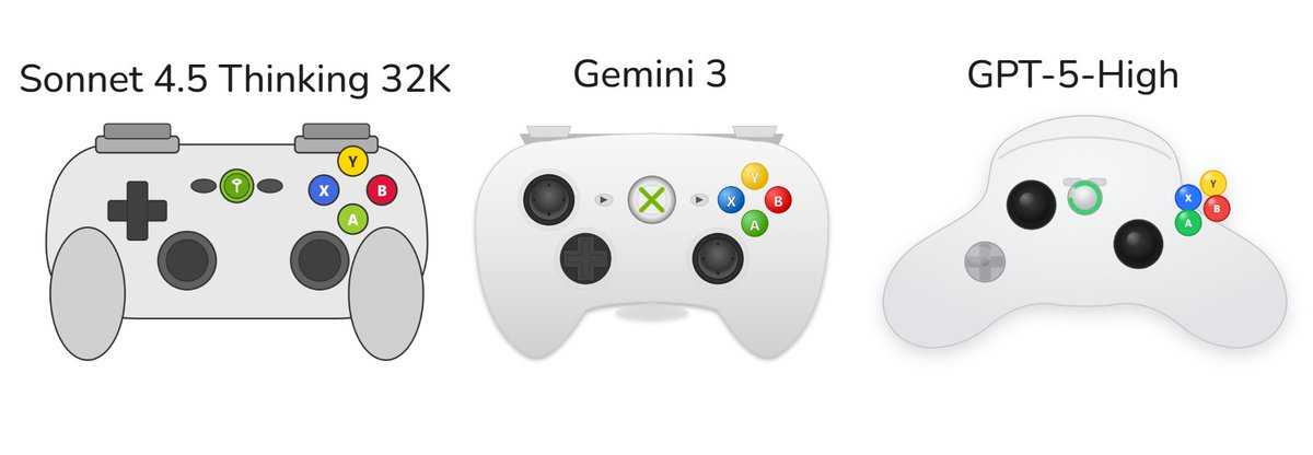 谷歌 Gemini 3.0 全家桶年度压轴，前端不再需要人类！下周王者降临