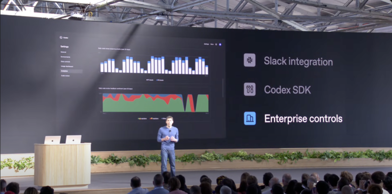 OpenAI DevDay：应用，代理，代码，勾勒 AI 商业蓝图