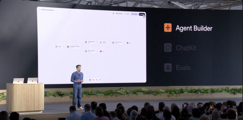 OpenAI DevDay：应用，代理，代码，勾勒 AI 商业蓝图