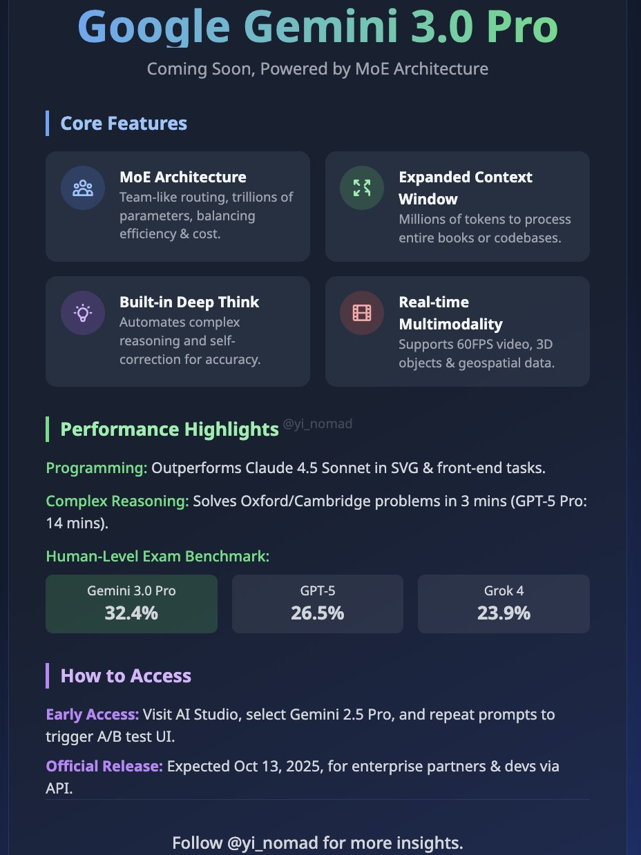 谷歌 Gemini 3.0 全家桶年度压轴，前端不再需要人类！下周王者降临