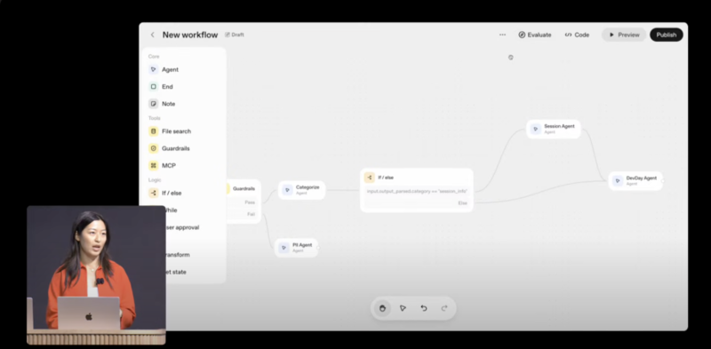 OpenAI DevDay：应用，代理，代码，勾勒 AI 商业蓝图