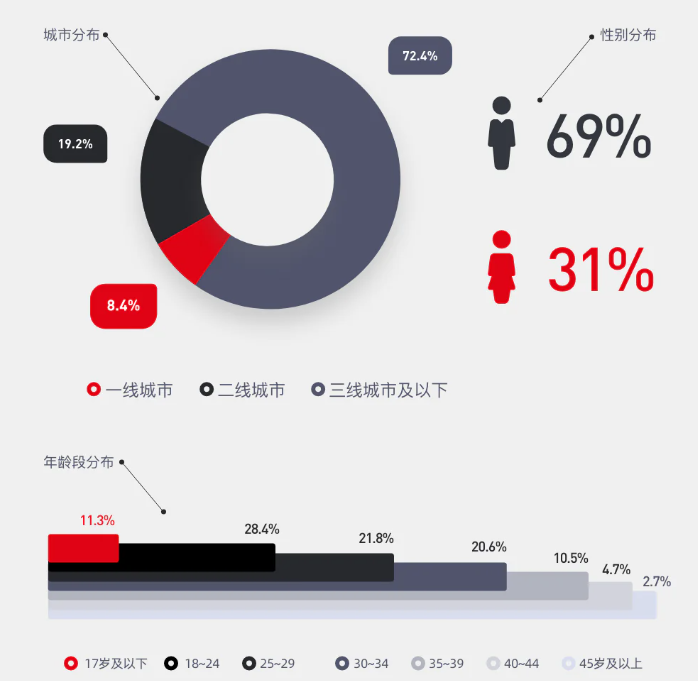 从《盛夏芬德拉》看短剧兴起