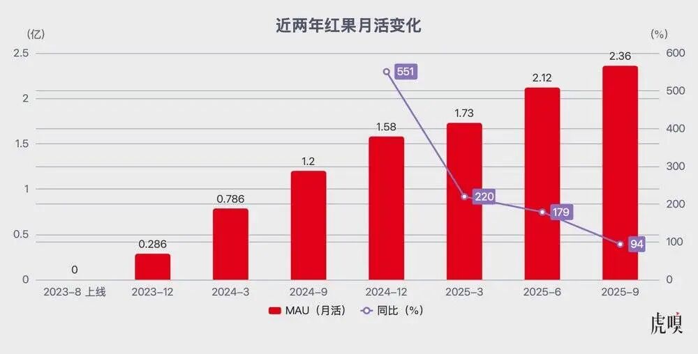 从《盛夏芬德拉》看短剧兴起