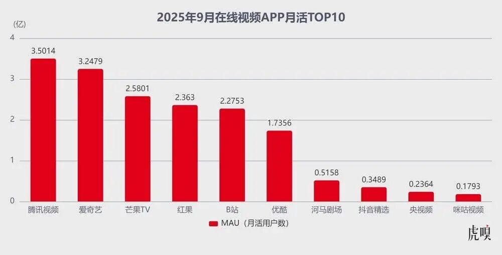 从《盛夏芬德拉》看短剧兴起