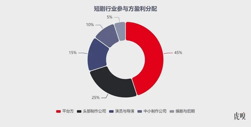 从《盛夏芬德拉》看短剧兴起
