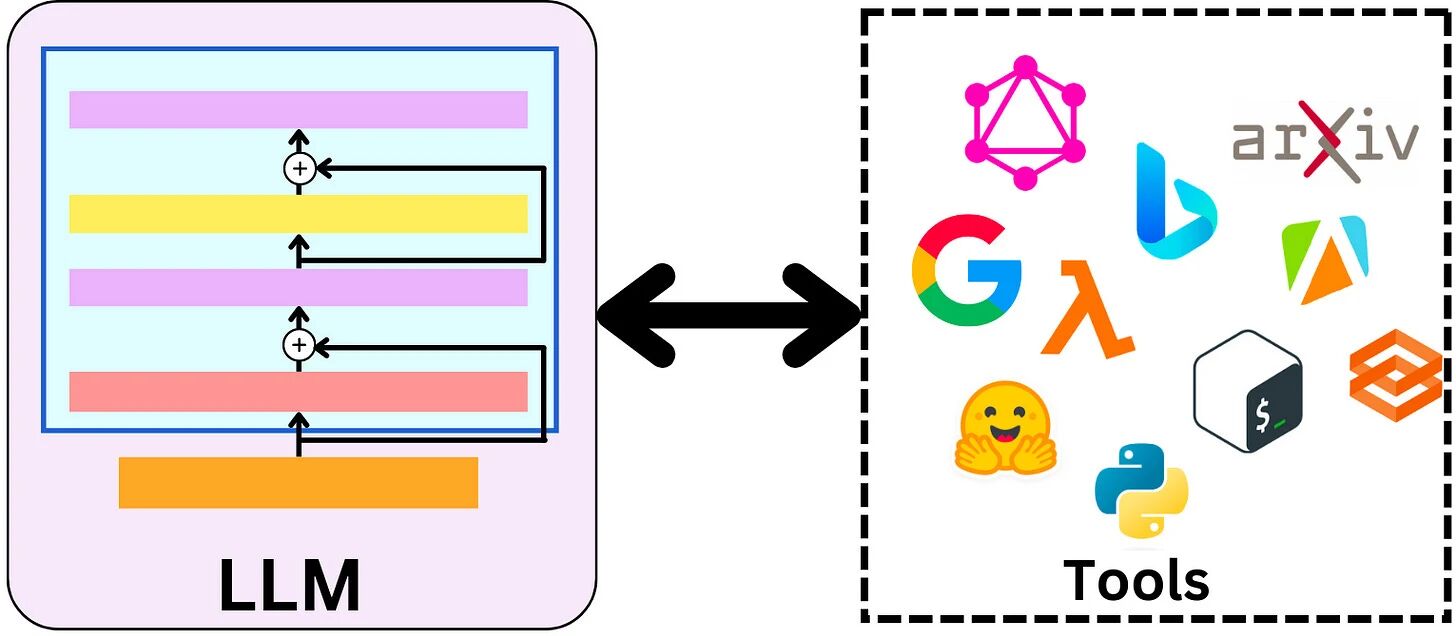 AI 智能体构建总结：17 种架构详细实现