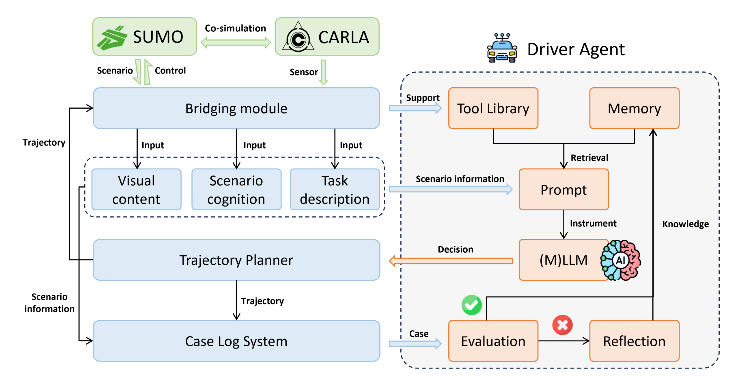 AI 智能体构建总结：17 种架构详细实现