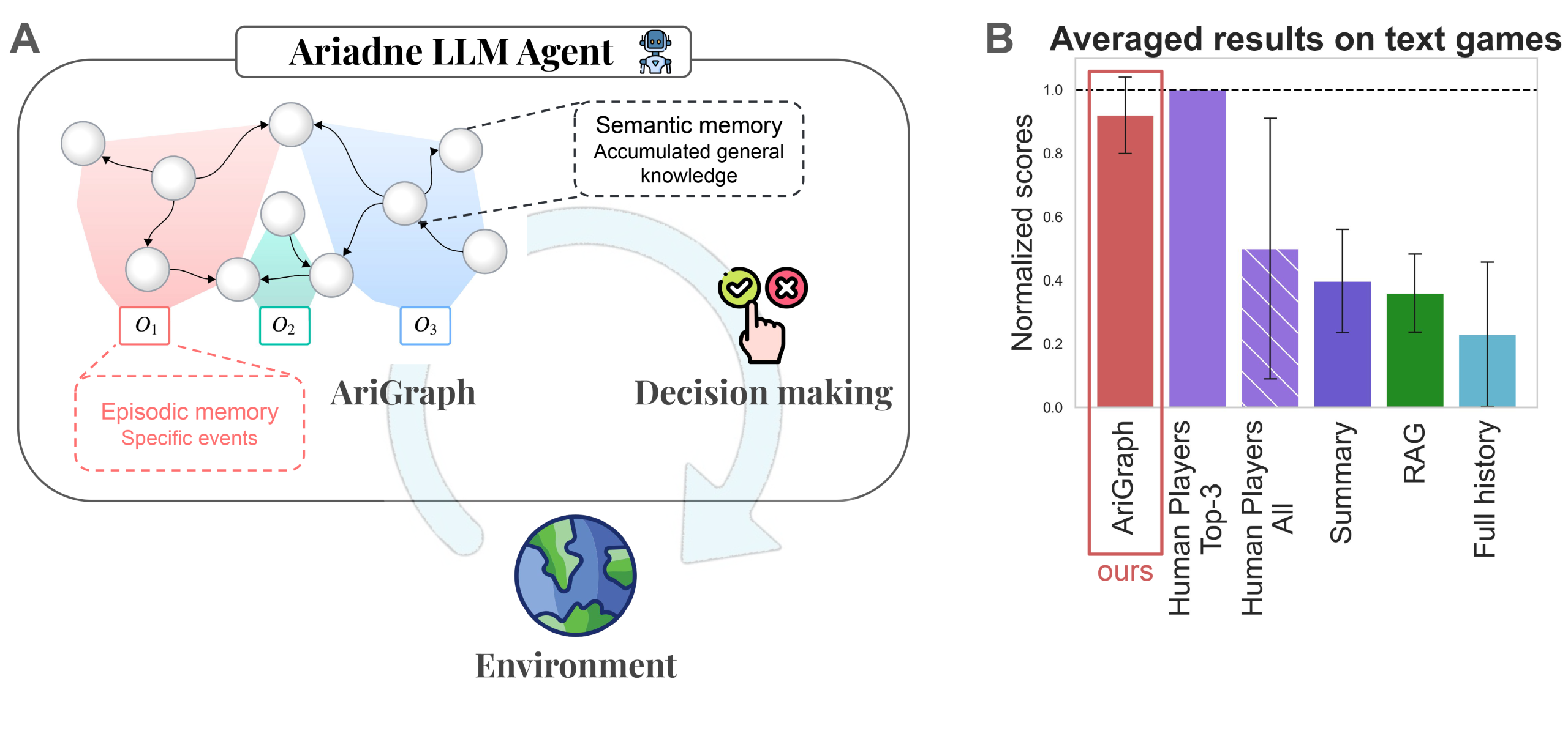 AI 智能体构建总结：17 种架构详细实现