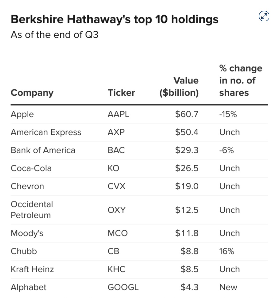 年度最强 AI 压轴！谷歌 Gemini 3.0 下周决战 OpenAI，前端要下岗了！