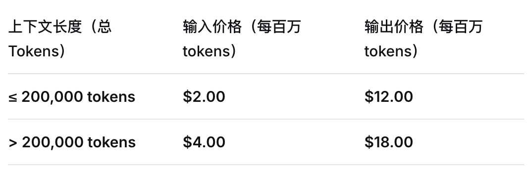 谷歌 Gemini 3 夜袭全球，暴击 GPT-5.1！奥特曼罕见祝贺