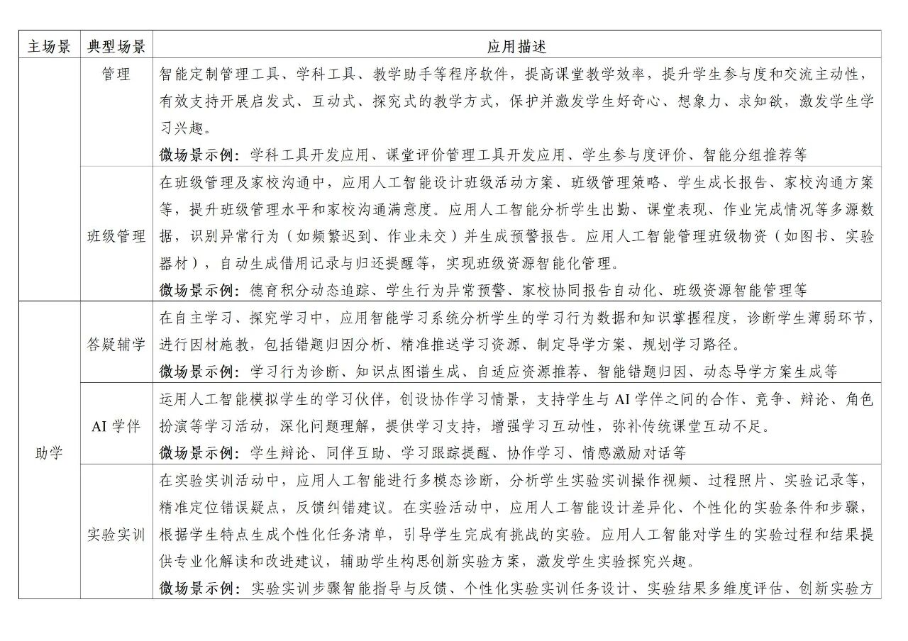AI 到底怎么赋能教学？这份教育部的文件告诉了你 100+ 种方法，我实践了其中 7 种，非常有效