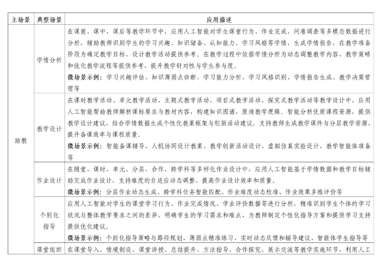 AI 到底怎么赋能教学？这份教育部的文件告诉了你 100+ 种方法，我实践了其中 7 种，非常有效
