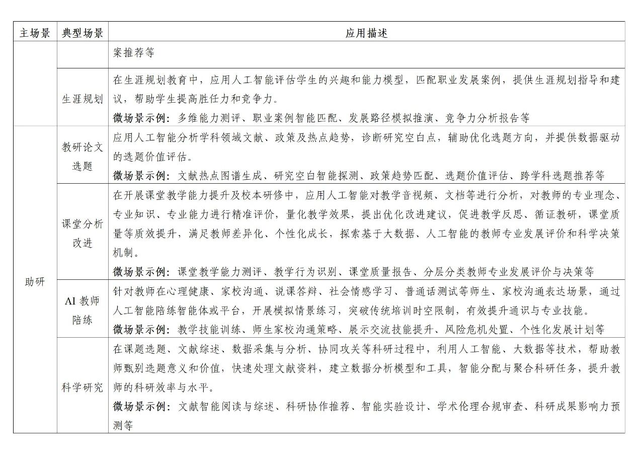 AI 到底怎么赋能教学？这份教育部的文件告诉了你 100+ 种方法，我实践了其中 7 种，非常有效