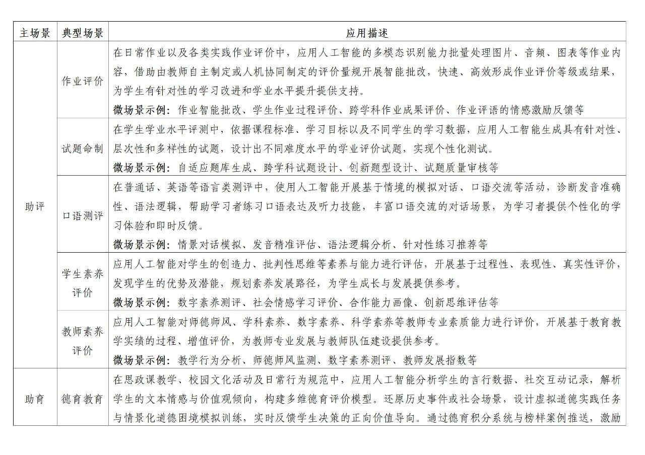 AI 到底怎么赋能教学？这份教育部的文件告诉了你 100+ 种方法，我实践了其中 7 种，非常有效