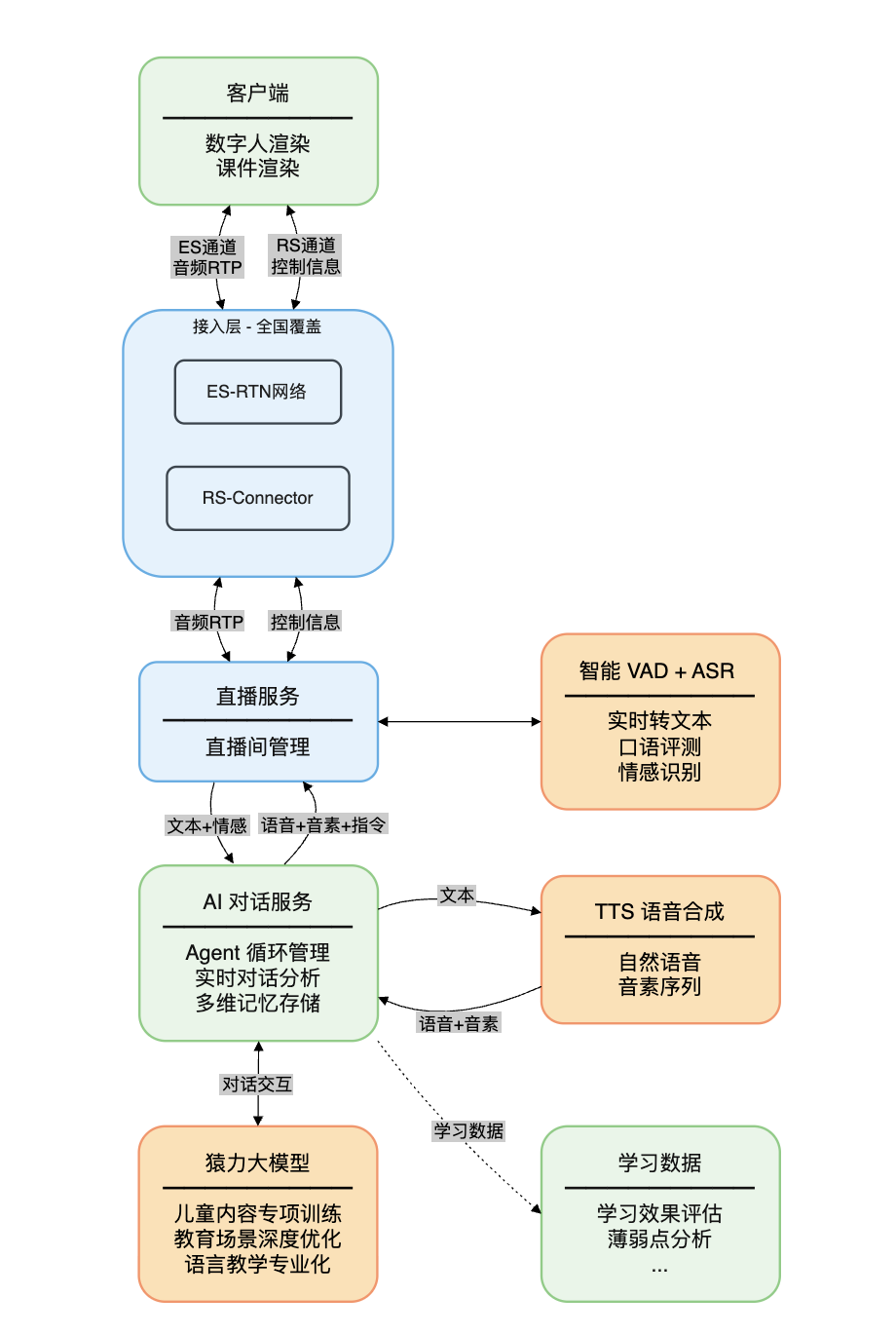 对话斑马口语：如何用 AI Agent 造出「超人类外教」？